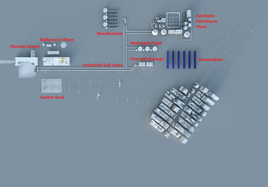 An IMSR power plant can rapidly load follow grid power demand. Photo courtesy: Terrestrial Energy USA