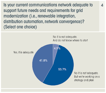 Sensors and Remote Monitoring Enable Smarter Renewables